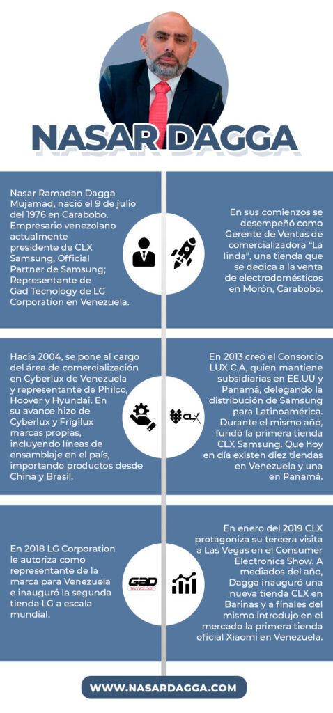 Infografía Nasar Dagga